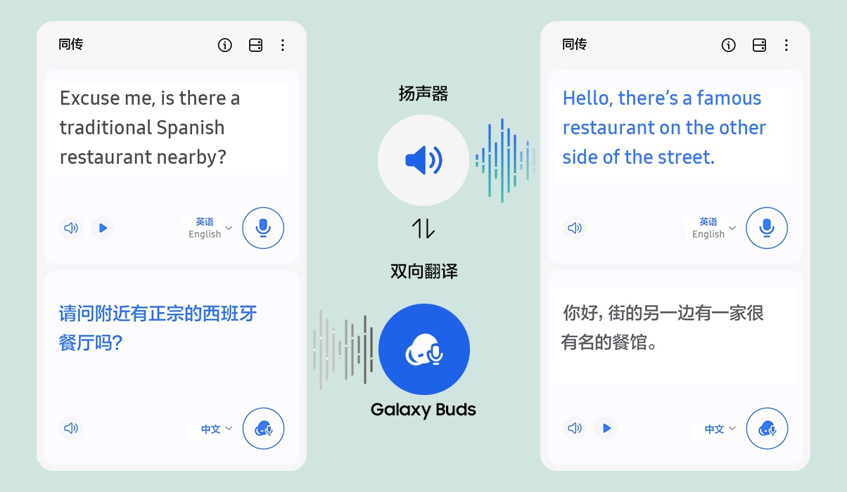 GUIs of Interpreter app can be seen, with translated English and Spanish onscreen. Between the GUIs are text and icons that indicate two-way translation through speakerphone and Galaxy Buds.
